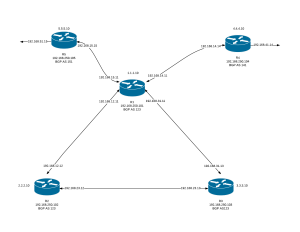 ossrouting-bgp-drawing - NewPage
