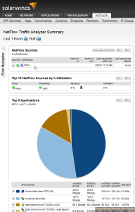 solarwinds netflow collector