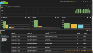 Logstash_VMware_Dashboard