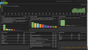 Logstash_Windows_Dashboard