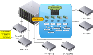 VMware-Environment-Drawings-1