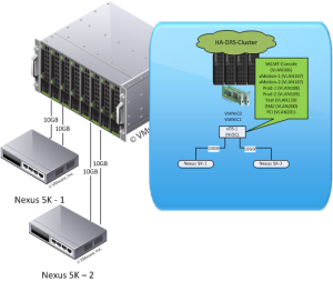 VMware-Environment-Drawings-3