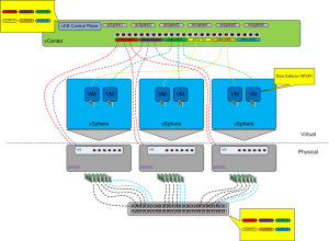 vDS RSPAN Port Mirroring