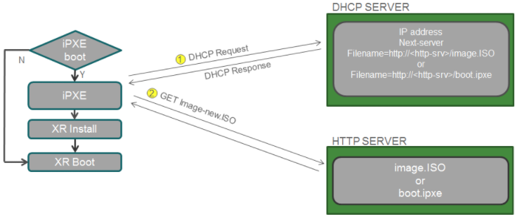 Cisco XR iPXE