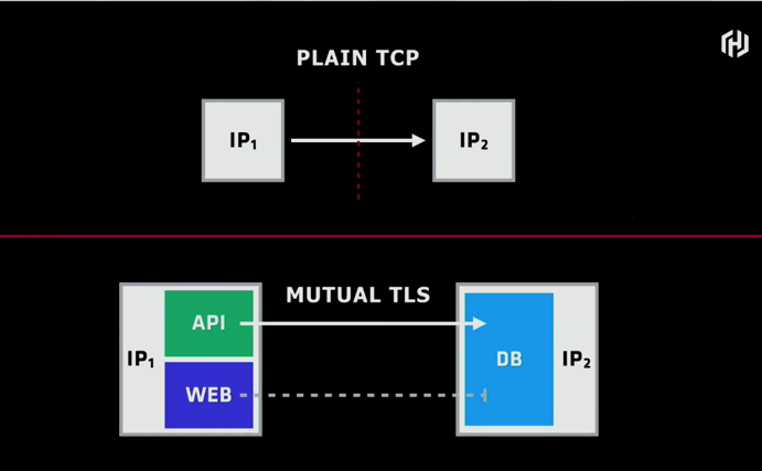 Consul Firewall Reference