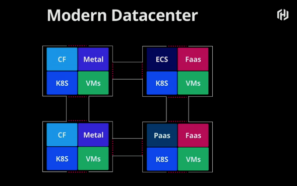 Modern Datacenter Challenges